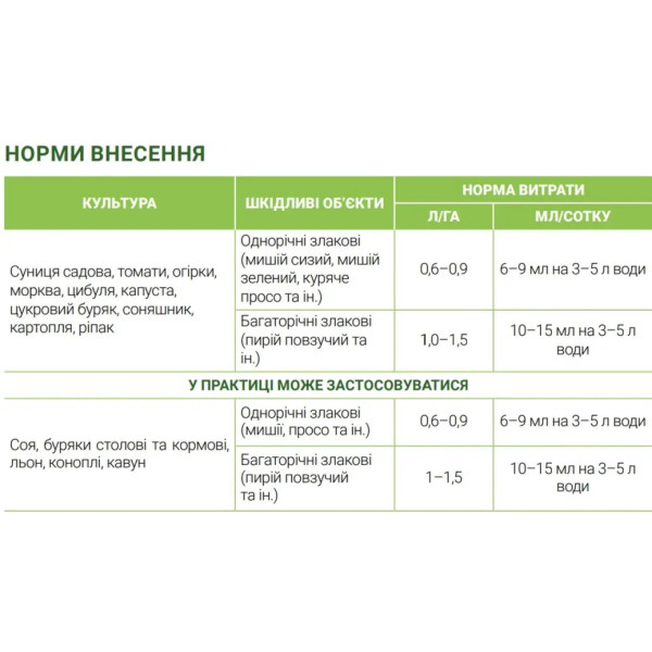 Оберіг 100мл післясходовий гербіцид системної дії проти злакових бур’янів 66612 фото 3
