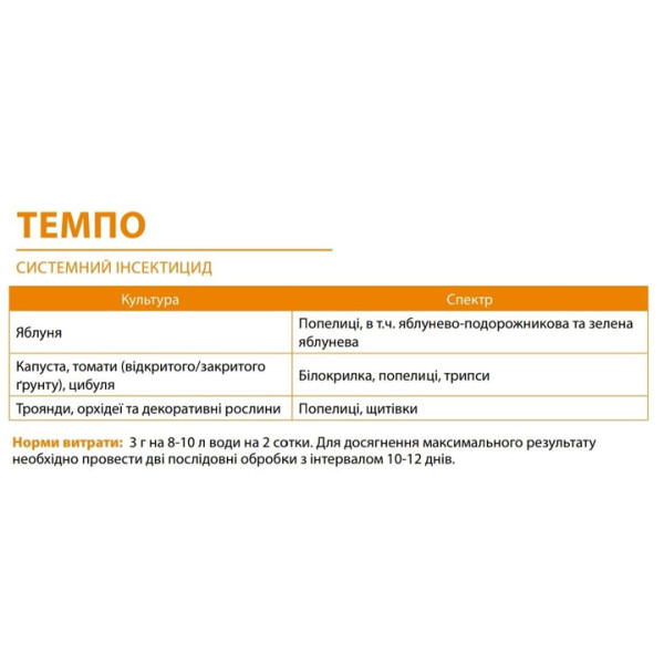 Инсектицид Темпо 3г для борьбы с равнокрылыми вредителями 64798 фото 3